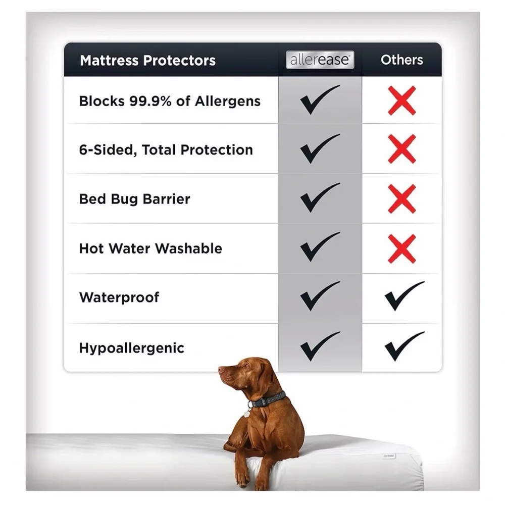 AllerEase Platinum King Mattress Protector, Waterproof + Allergen Barrier